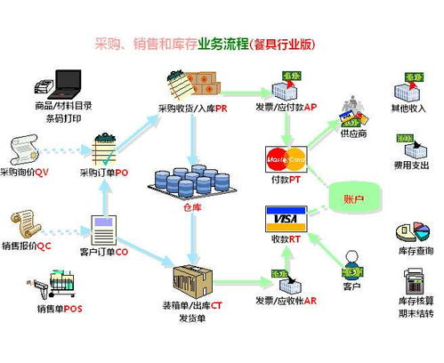 信息技術(shù)賦能食品安全管理 系統(tǒng)研發(fā)的創(chuàng)新與實(shí)踐