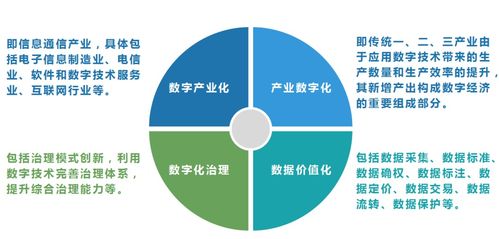 產研發聲 信息技術研發驅動全球產業競爭新格局，百萬億藍海誰主沉浮？