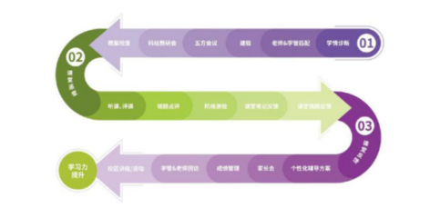 星火教育ILS智能學習提升系統(tǒng) 開啟一對一個性化教育新時代